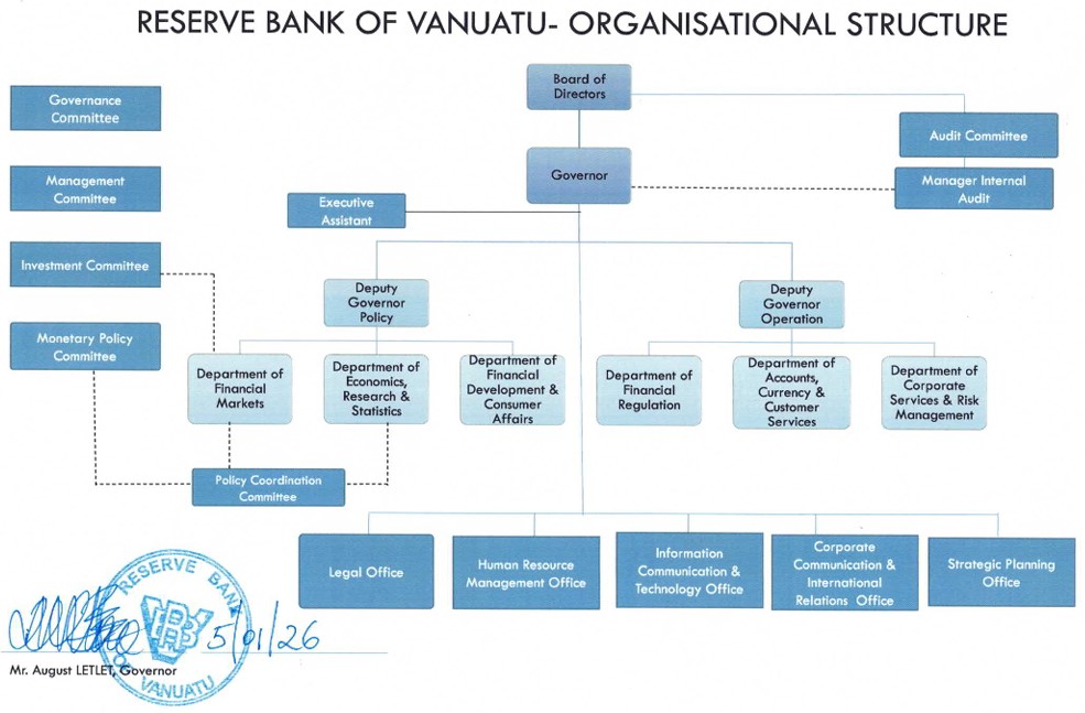 RBV Organizational Structure 2026